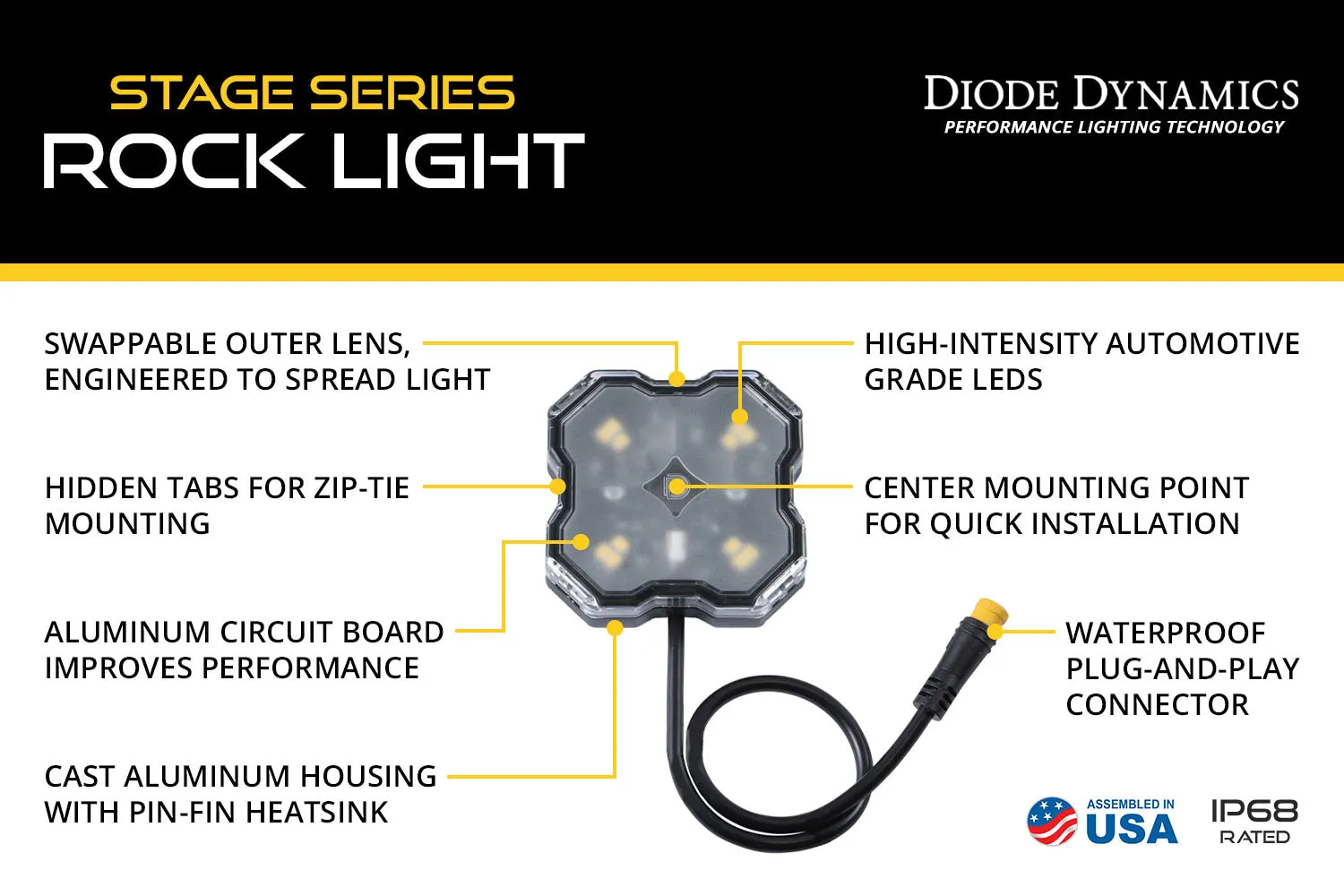 Stage Series SXS Rock Light Installer Kit, White Diffused M8 (4-pack) Diode Dynamics